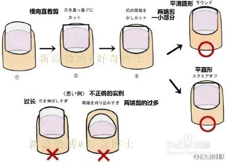 不剪指甲的人|指甲剪不对，带来大麻烦！正确剪指甲应该这样。